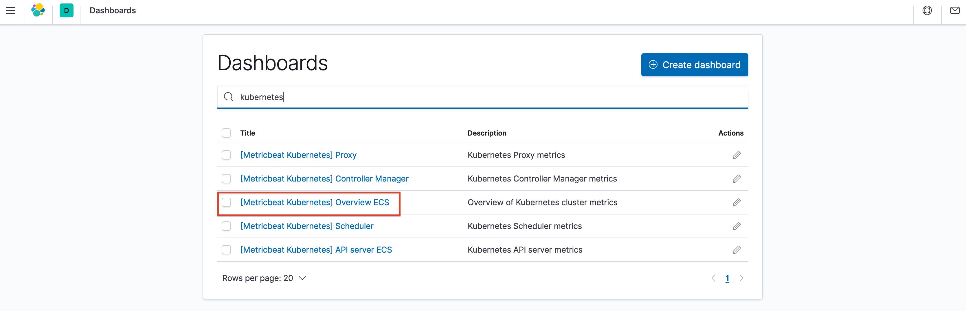 Kibana Kubernetes Dashboards